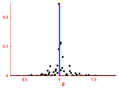 Strength function